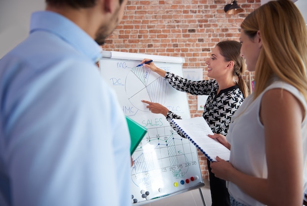 Desarrollando tus habilidades de liderazgo: Características, señales y evaluación