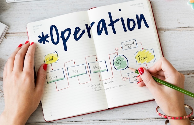Conceptualización efectiva: pasos, herramientas, ejemplos y consejos