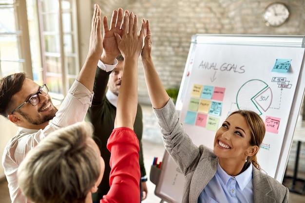 Proactividad empresarial: Definición, beneficios, fomento y ejemplos de éxito