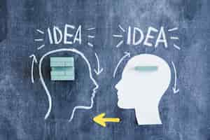 Comprendiendo las Ideas, Creencias y Conocimiento: Definiciones y Diferencias 2 Comprendiendo las Ideas, Creencias y Conocimiento: Definiciones y Diferencias