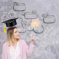 La influencia de las ideas y creencias en el conocimiento: un análisis completo